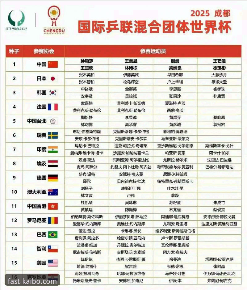 中国男乒3-0完胜英格兰：从世乒赛小组赛看国乒新阵容深度分析